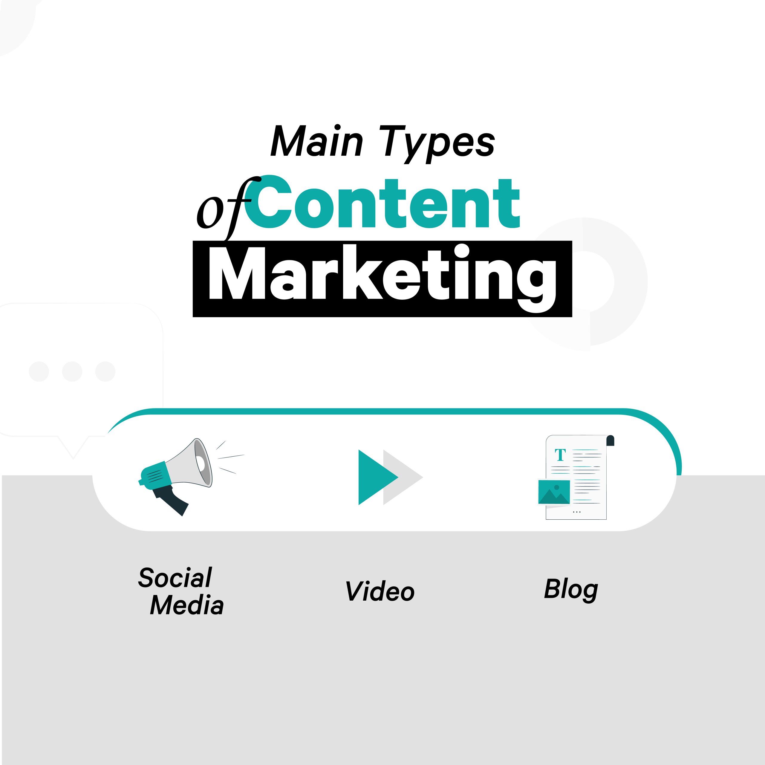 Content Marketing Types